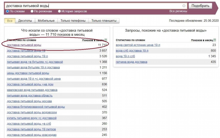 Альтернатива доскам объявлений