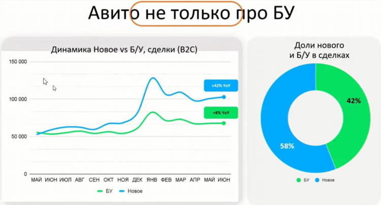 Авито доска объявлений астрахань авито