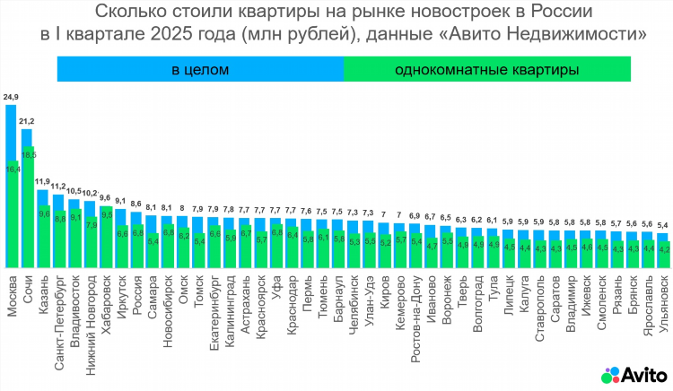 Авито доска объявлений смоленск