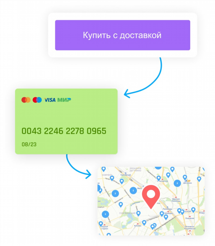 Авито разместить объявление о продаже вещей с фото
