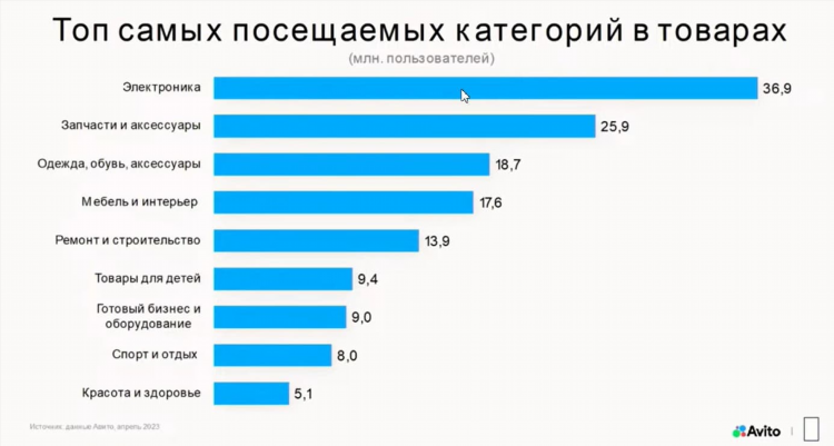 Авторизуйтесь чтобы писать продавцам и видеть контакты в объявлениях