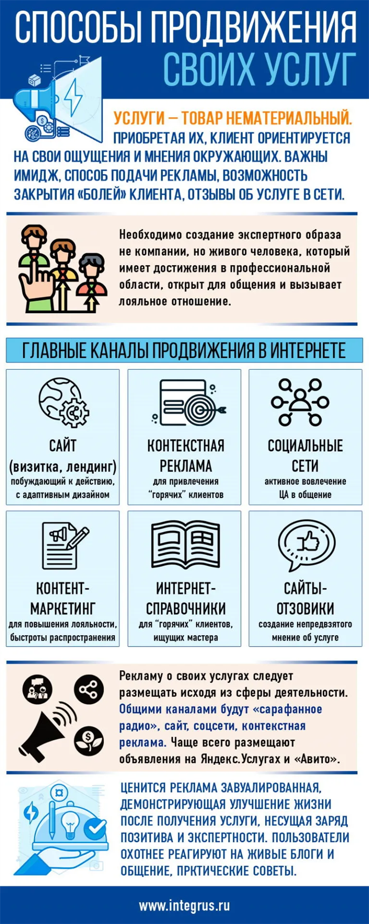 Бесплатные доски объявлений яндекс