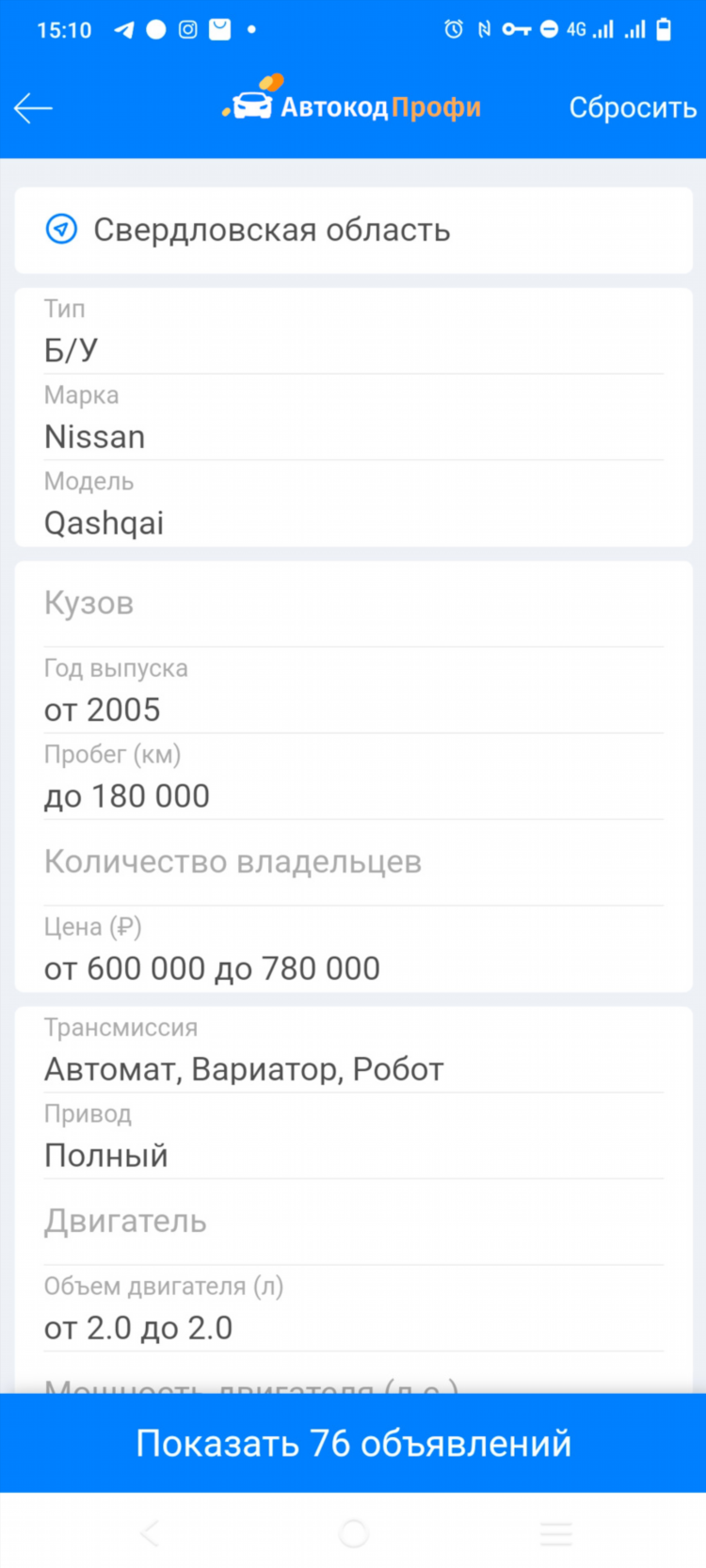 Бизнес модель доски объявлений