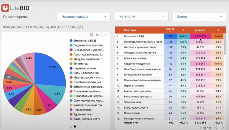 Доска бесплатных объявлений казахстан