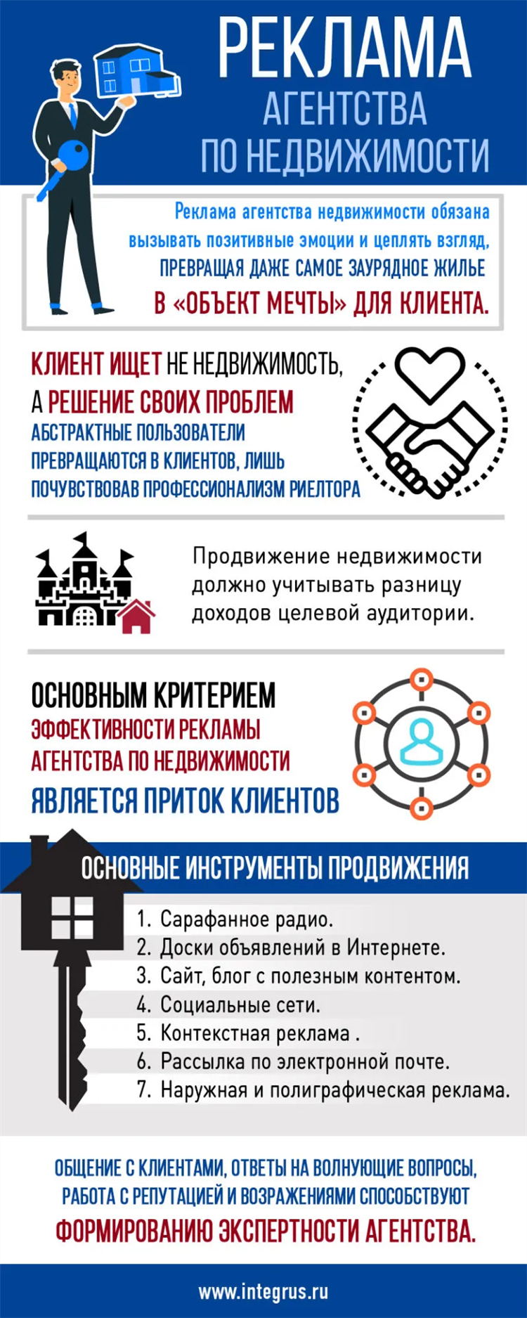 Доска бесплатных объявлений жилье