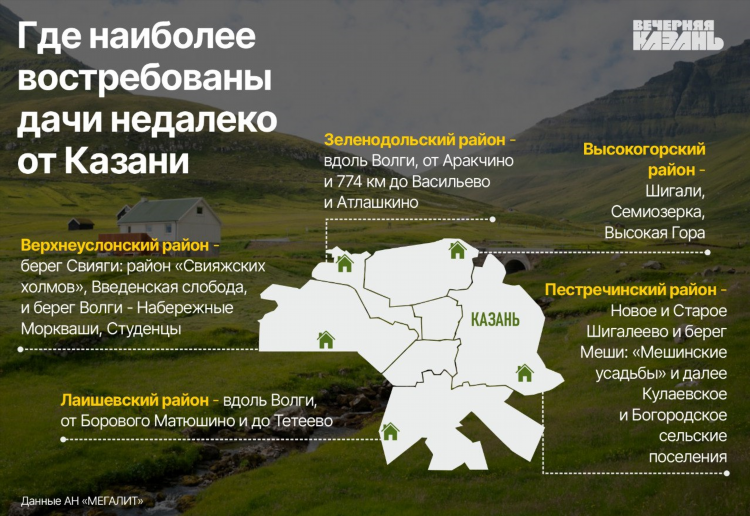 Доска частных объявлений казань