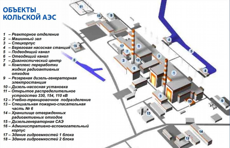 Доска объявлений кольской аэс