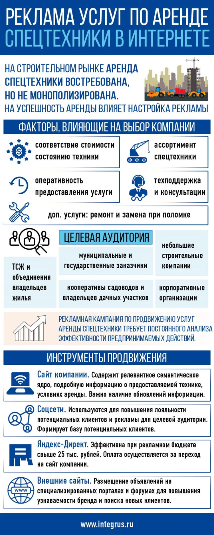 Интернет сервис для размещения объявлений