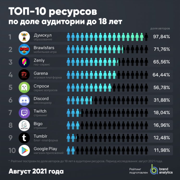 Юла бесплатные объявления пермь официальный сайт