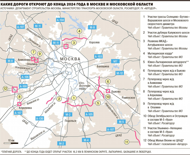 Юла объявления в москве и подмосковье