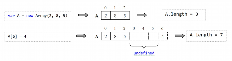Javascript объявление массива