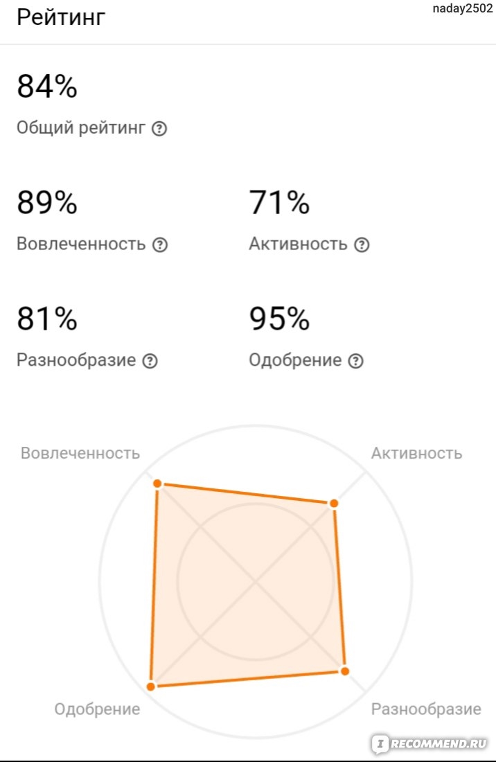 Как написать объявление в одноклассниках