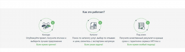 Как разместить объявление на hh ru