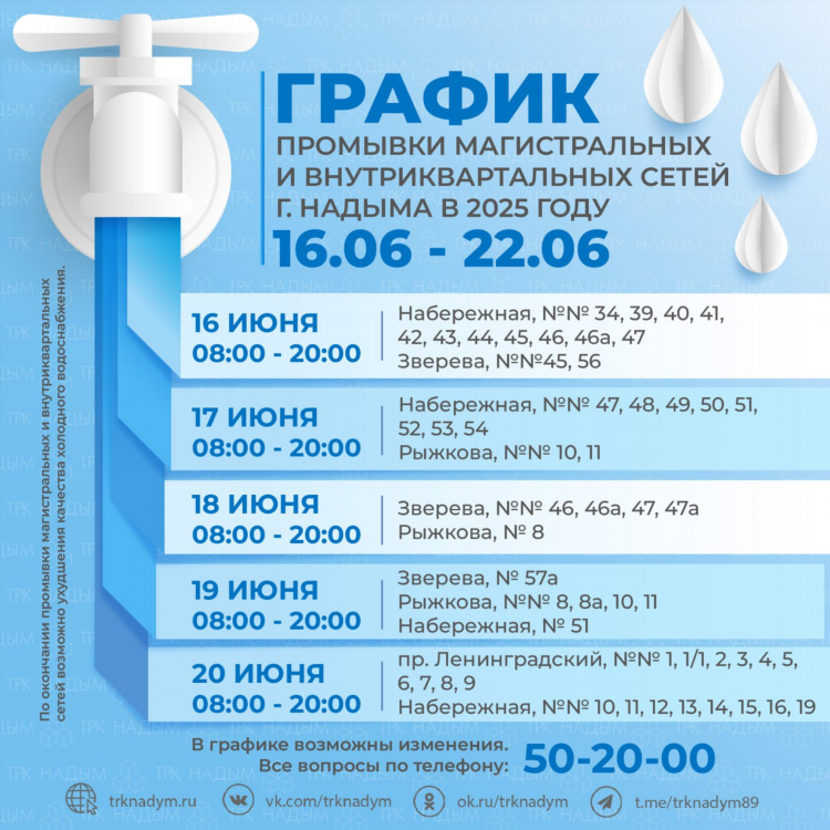 Надым доска объявлений кому че