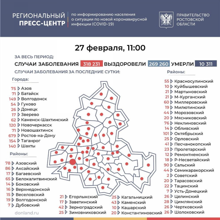 Объявления заветинский район ростовская область