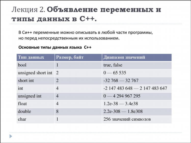 Подать объявление о вакансии бесплатно и без регистрации