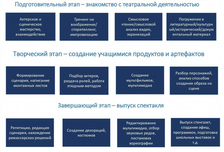 Подготовка к школе объявление для родителей