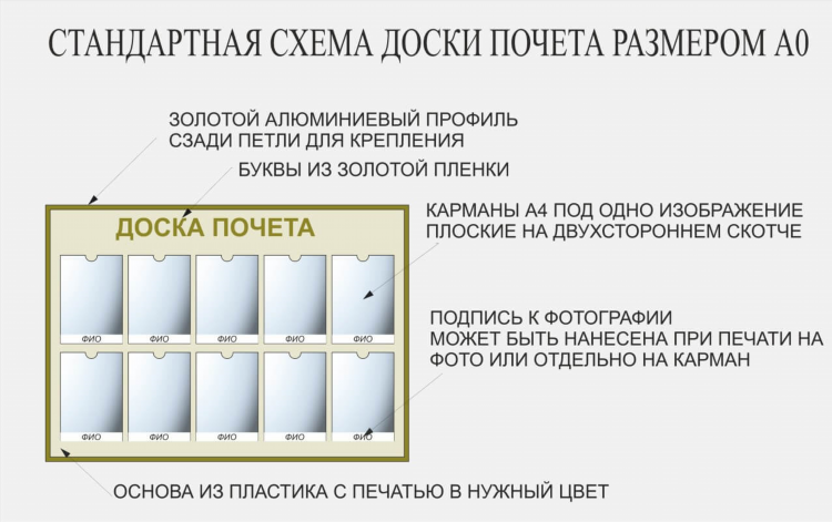 Размер доски объявлений стандарт