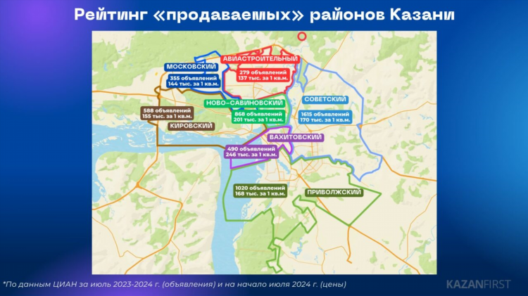 Разместить объявление на циан цена