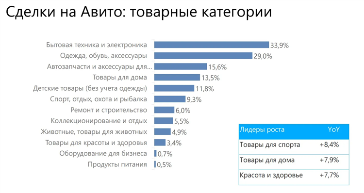 Сколько бесплатных объявлений можно разместить на авито в день