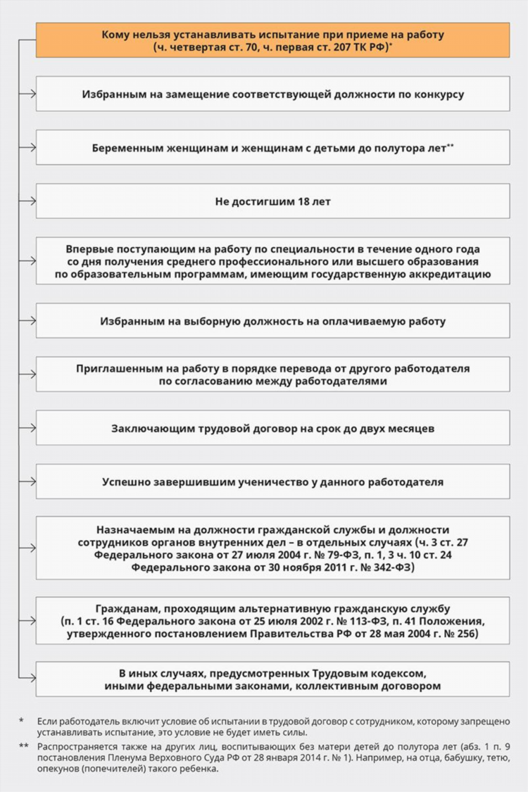 Требуются сотрудники объявление шаблон
